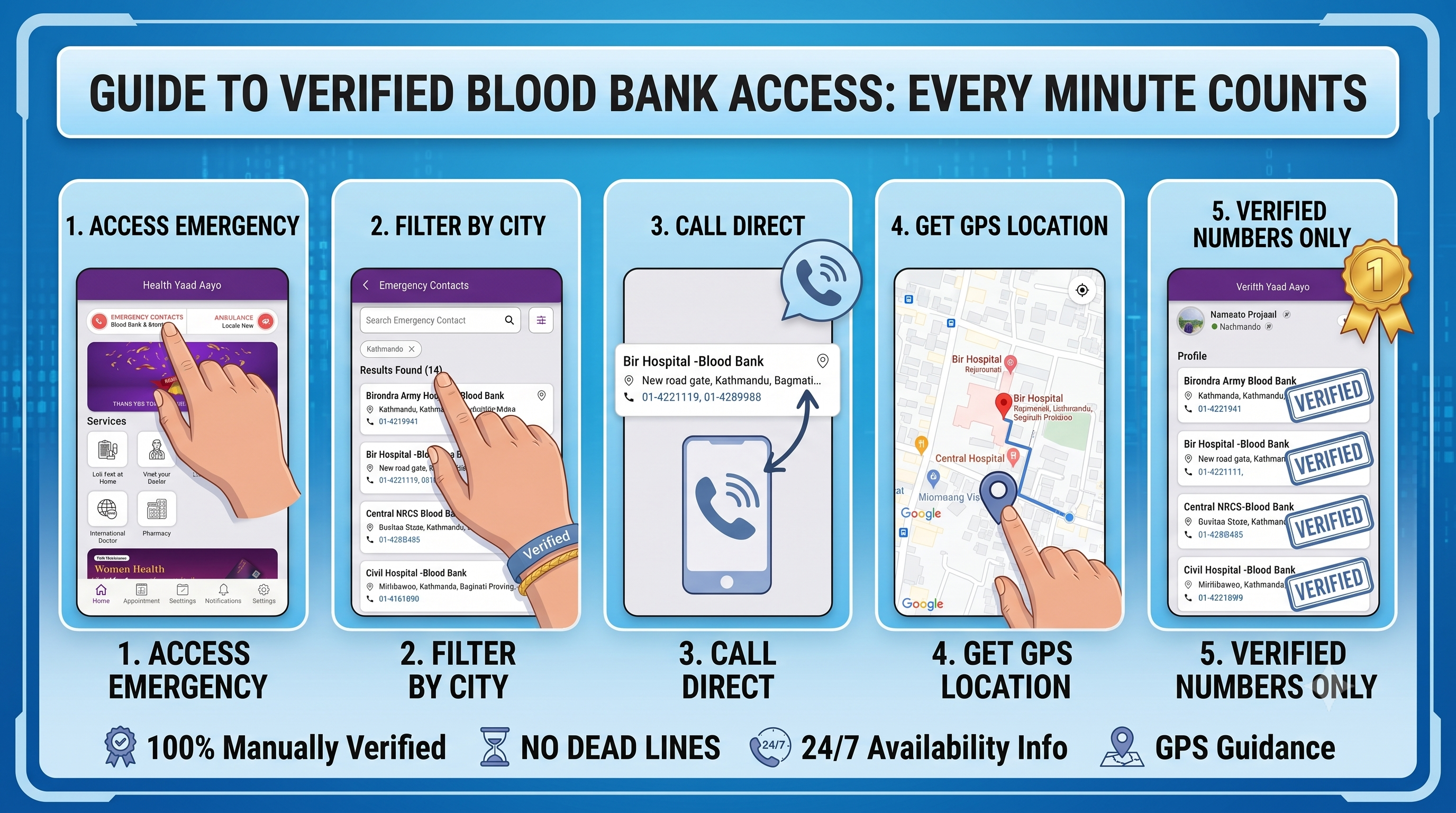 The Lifesaving Gift: The Vital Importance of Blood Donation and How Digital Innovation is Solving Nepal’s Blood Supply Crisis